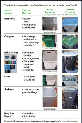 a collage of photos of different types of toilets at Rosewood in New Westminster